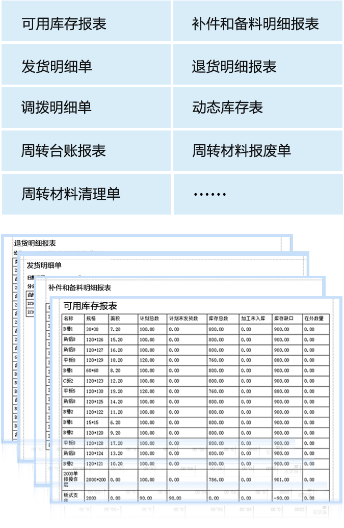 智能分析经营情况