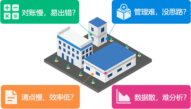 四大挑战