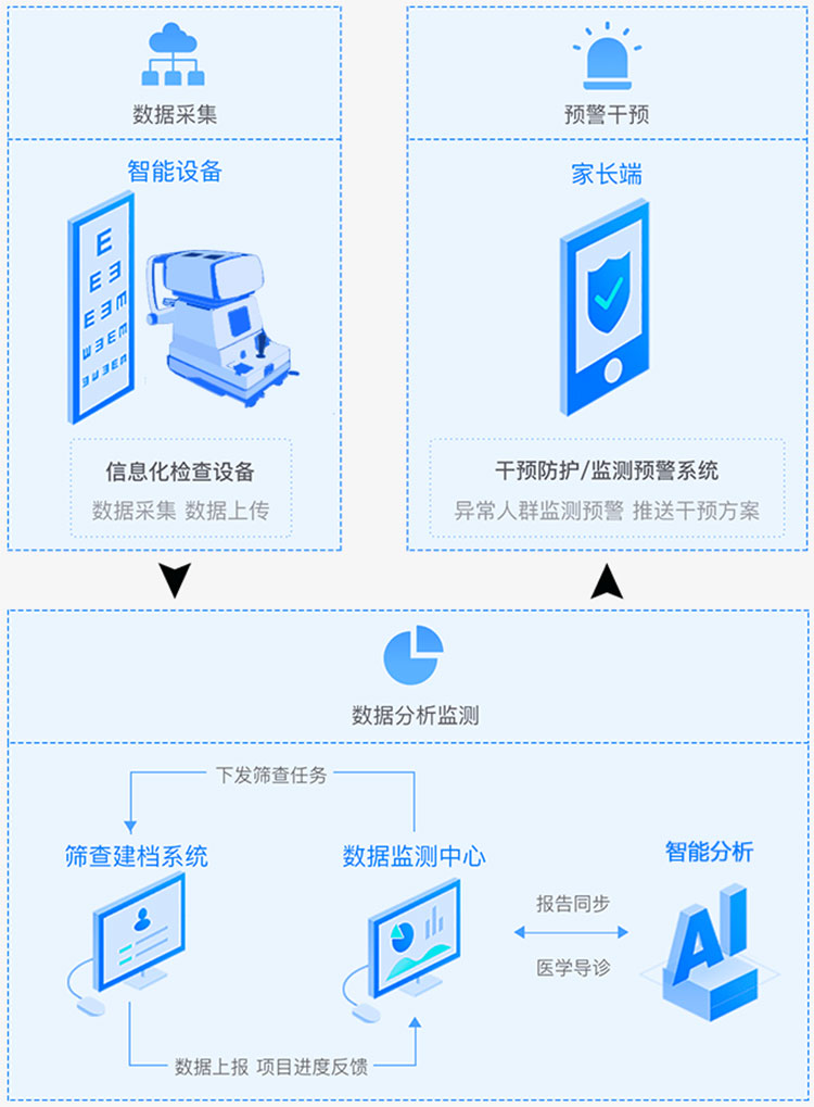 解决方案介绍