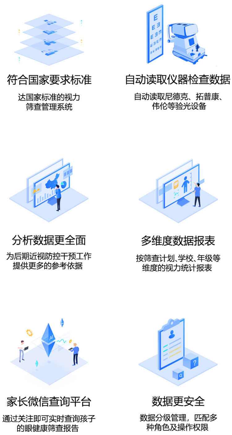 系统主要功能描述