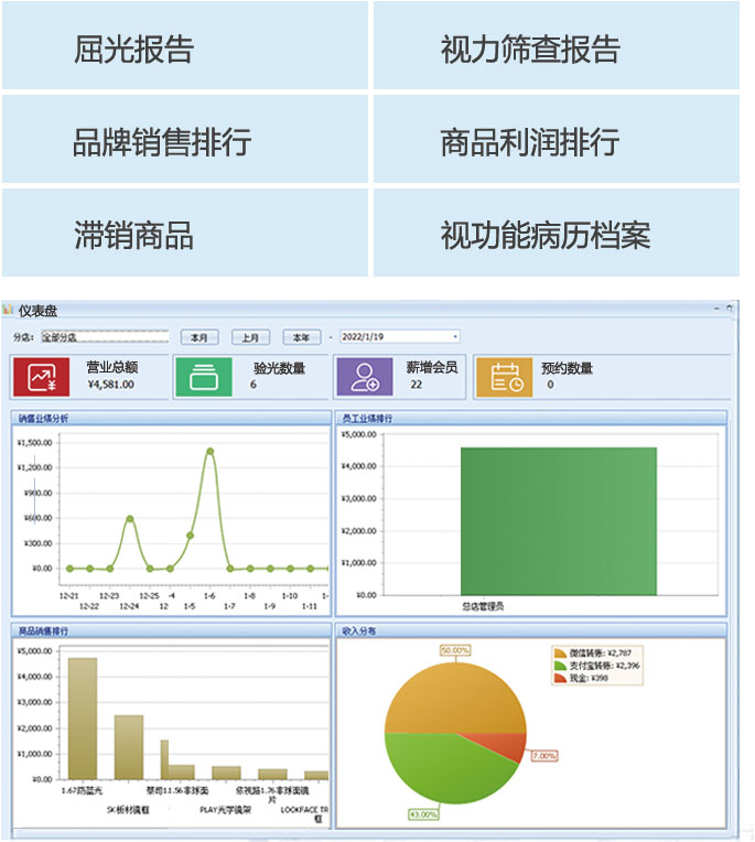 智能分析经营数据
